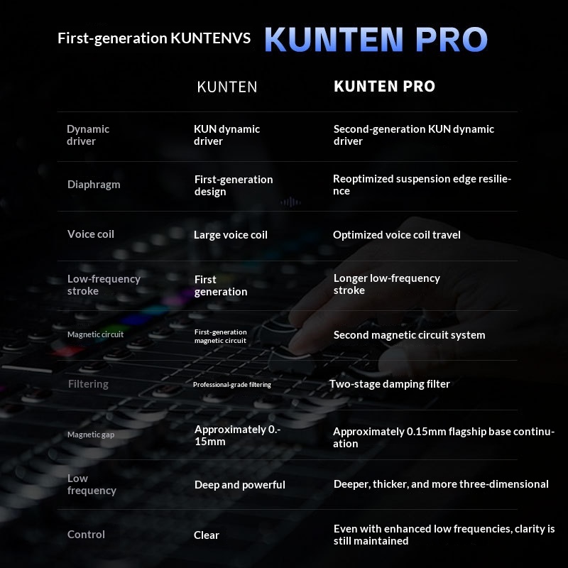หูฟังอินเอียร์ GK KUNTEN PRO H - Audiophile Headphone Wired บทวิจารณ์และราคา